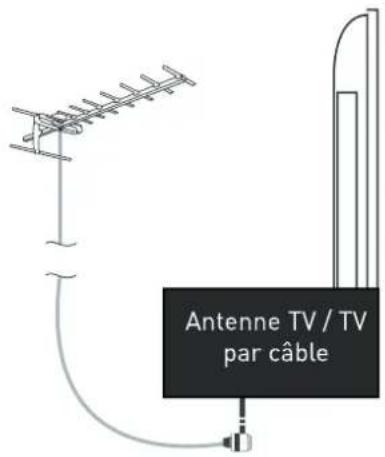 SEG Los AngelesB - Utilisation de la télécommande - 5