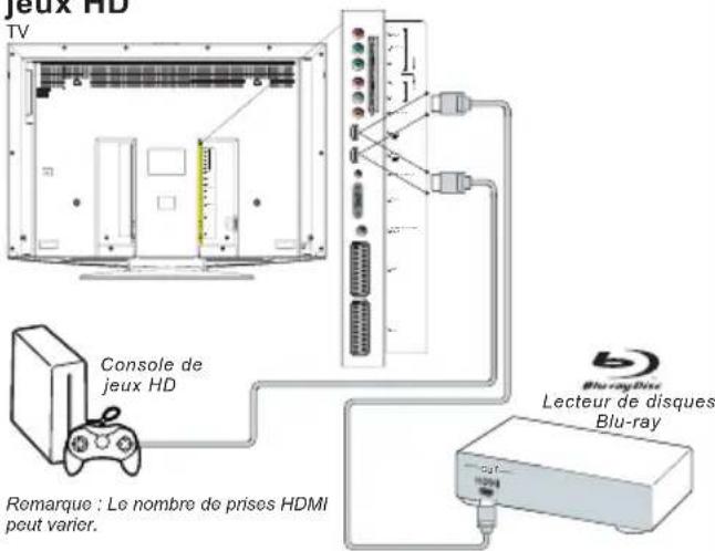 THOMSON 46E91NF32 - Lecteur de disques Blu-ray, console de jeux HD - 1