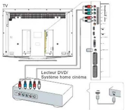 THOMSON 46E91NF32 - Enregistreur DVD, décodeur câble - 1