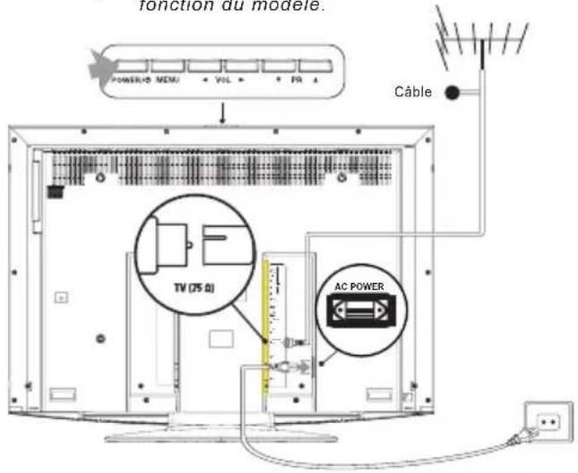 THOMSON 46E91NF32 - Branchement de l'alimentation et de l'antenne Enregistreur DVD, décodeur câble - 1