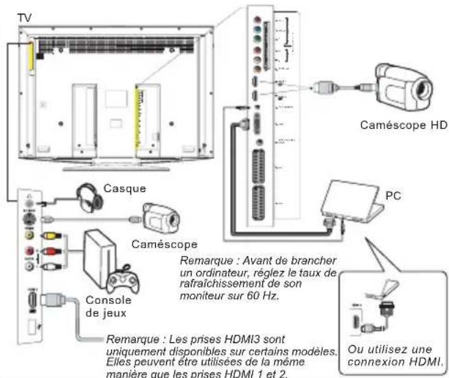 THOMSON 46E91NF32 - Caméscope HD, casque, console de jeux, caméscope, PC - 1