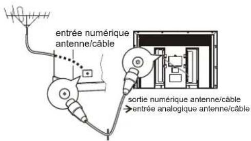 THOMSON 32E92NH22 - Mise sous tension - 3