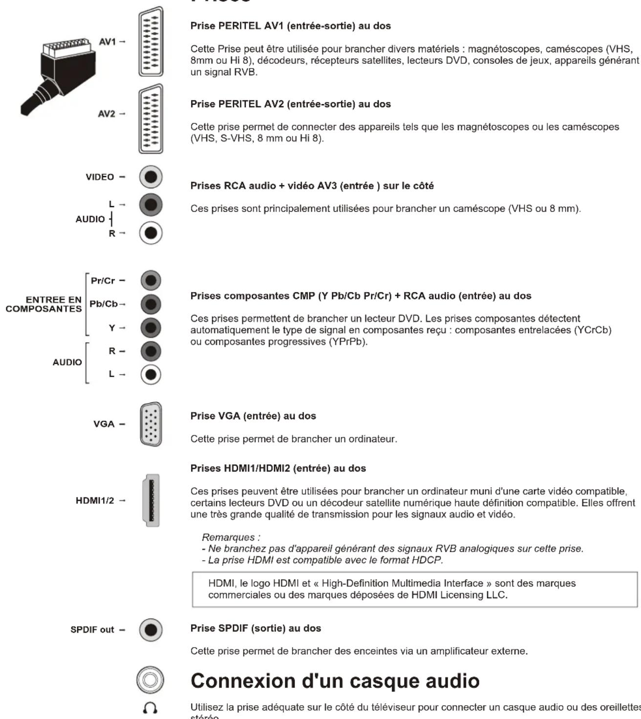 THOMSON 32E92NH22 - Mémoriser la page des programmes - 1