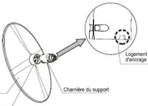 THOMSON 32E90NH22 - Méthode D - Étape 2 - 1