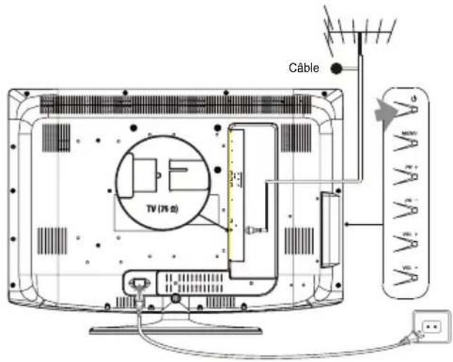 THOMSON 32E90NH22 - Branchement de l'alimentation et de I'antenne - 1