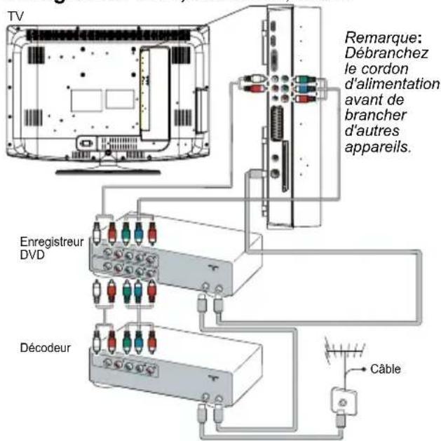 THOMSON 32E90NH22 - Branchement de l'alimentation et de I'antenne - 2