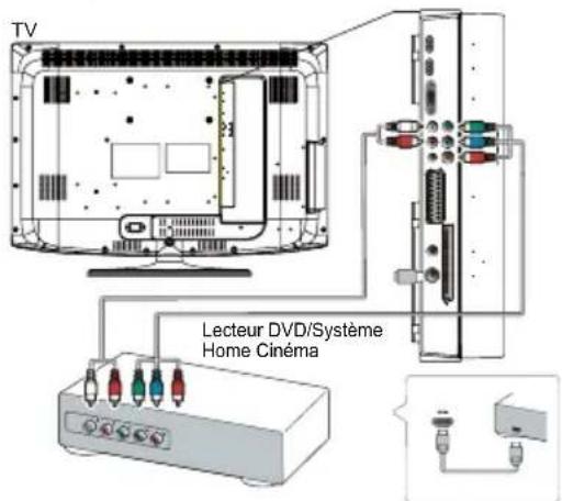 THOMSON 32E90NH22 - Branchement de l'alimentation et de I'antenne - 3