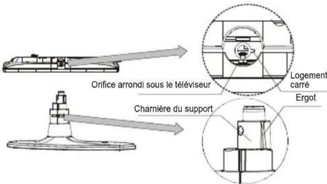 THOMSON 32E90NH22 - Méthode D - Étape 5 - 1