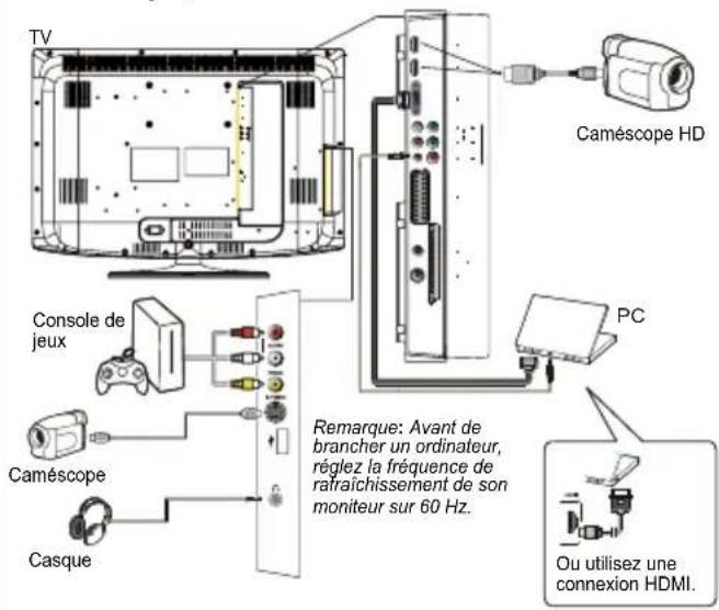 THOMSON 32E90NH22 - Branchement de l'alimentation et de I'antenne - 5