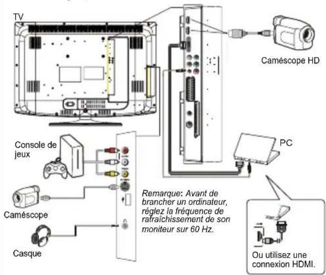 THOMSON 26E90NH22 - Branchement de l'alimentation et de l'antenne - 5