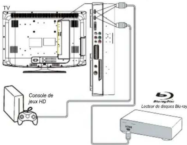 THOMSON 26E90NH22 - Branchement de l'alimentation et de l'antenne - 4