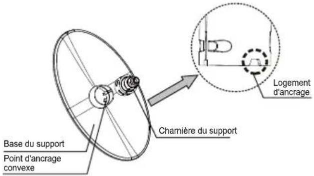 THOMSON 26E90NH22 - Fixation du support de votre téléviseur - 4