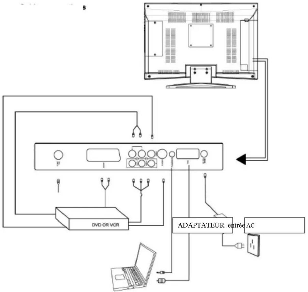 Marquant TVDVD2077 - Illustration. Connexions cable - 1