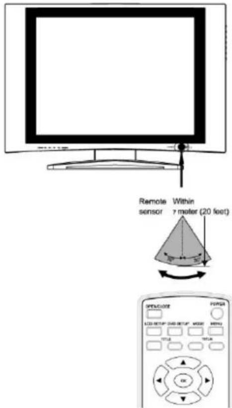 Marquant TVDVD2077 - Utilisation de la télécommande - 1