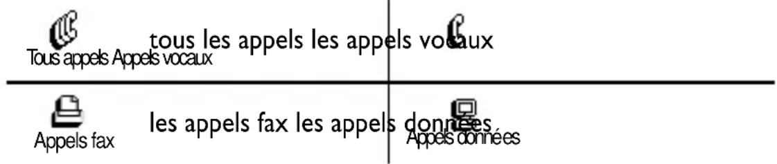 Tous appels Appels vocaux tous les appels les appels vocaux Les appels fax les appels données Appels données
