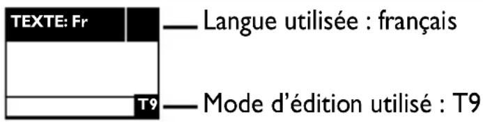 TEXTE: Fr — Langue utilisée : français T9 — Mode d'édition utilisé : T9