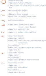 ALCATEL One Touch 2051X - Touches - 1