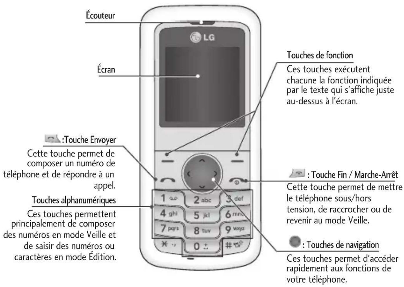 LG KP100 - Illustrations - 6