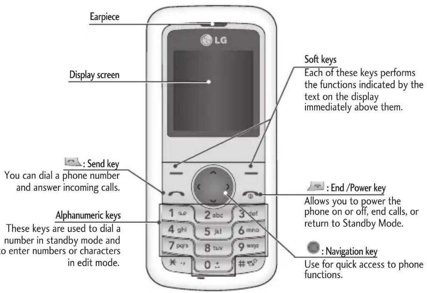 LG KP100 - Phone Components - 1