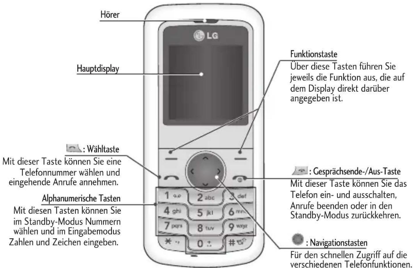 LG KP100 - Tasten und Ausstattung Ihres Telefons - 1