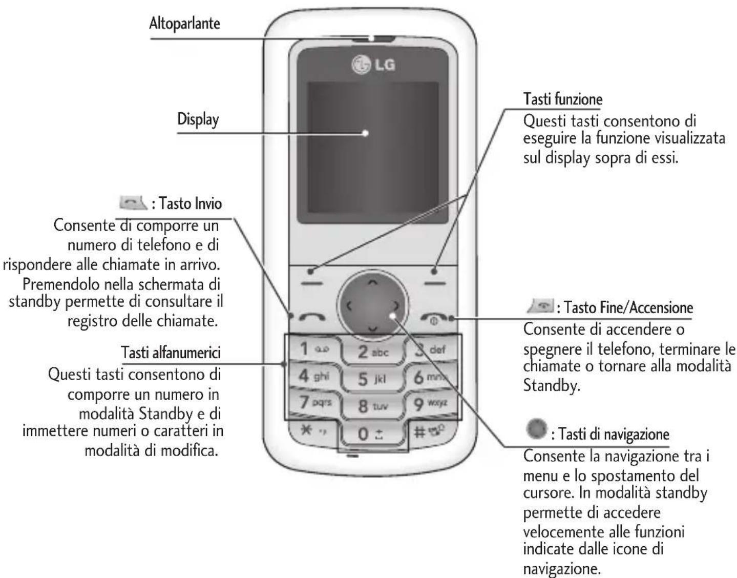 LG KP100 - Componenti del Telefono - 1