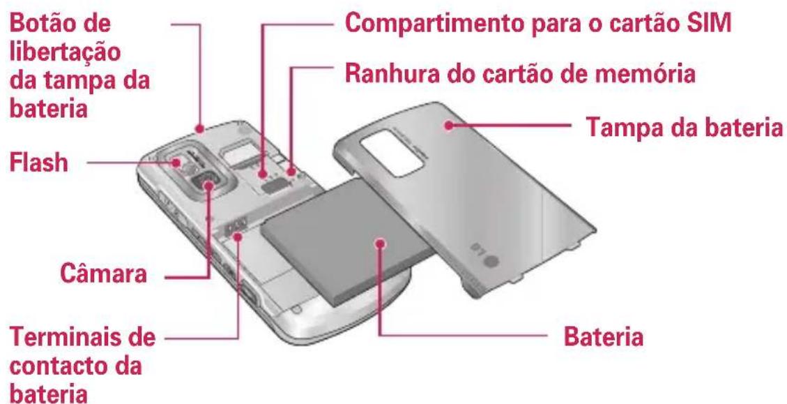 LG KE970 - Conhecer o seu telefone - 1
