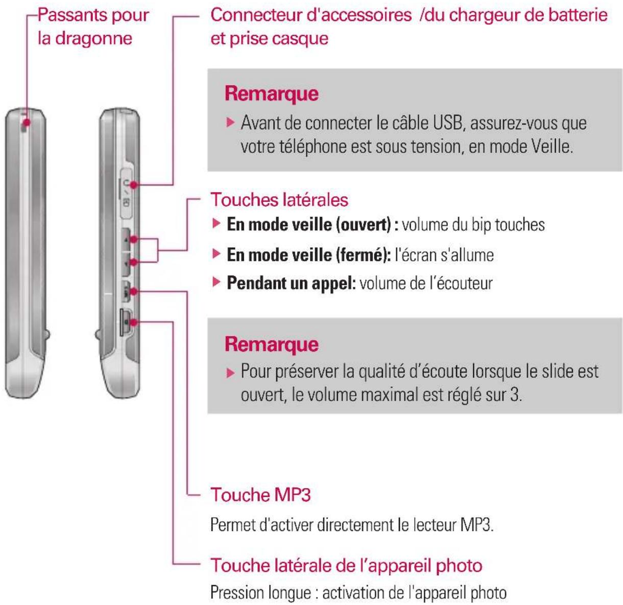 LG KE970 - Touche Envoyer - 1