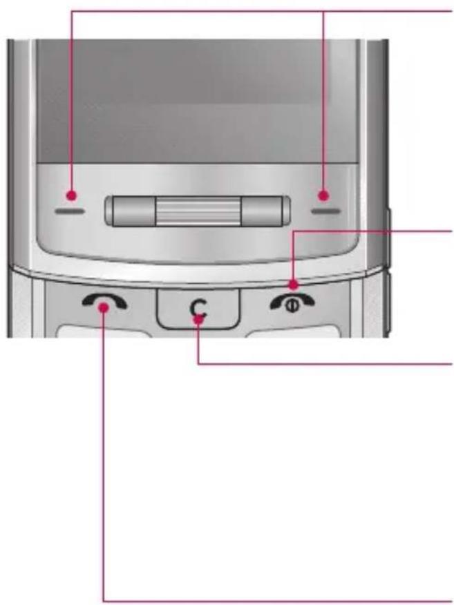 LG KE970 - Alpha numeric keys - 2