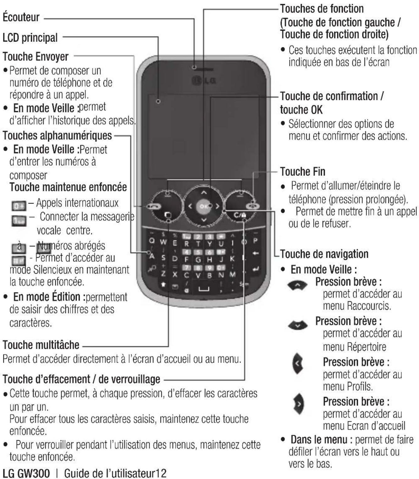 LG GW300 - Présentation du téléphone - 1