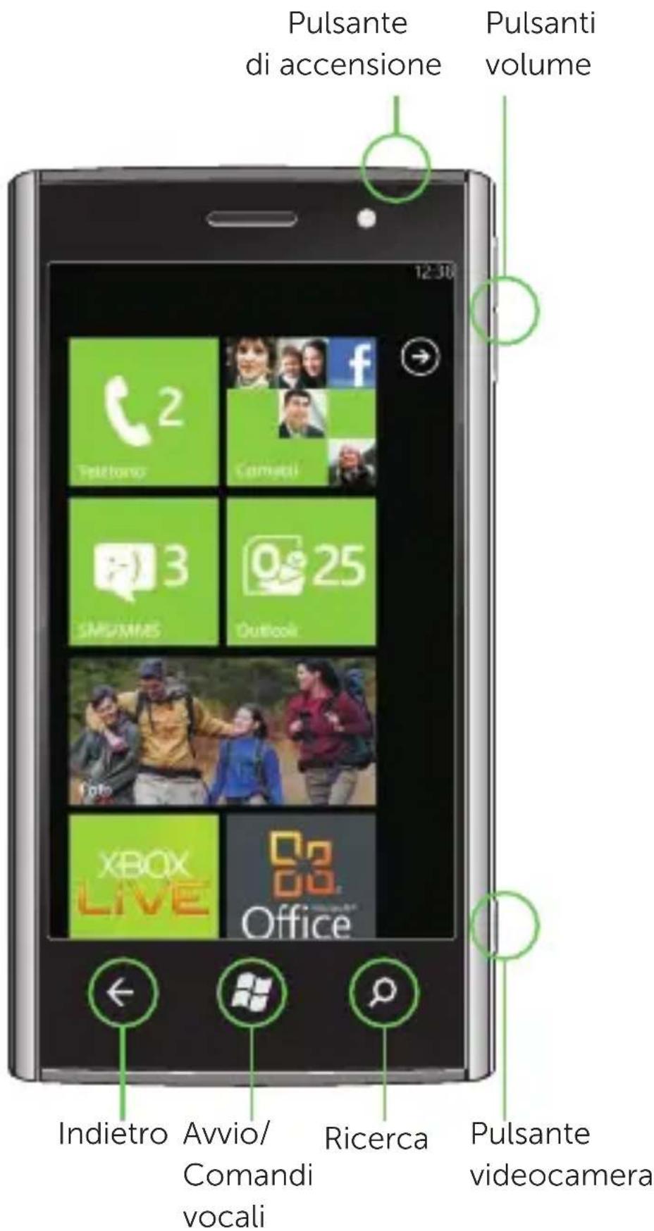 DELL Venue Pro - Introduzione al telefono - 1
