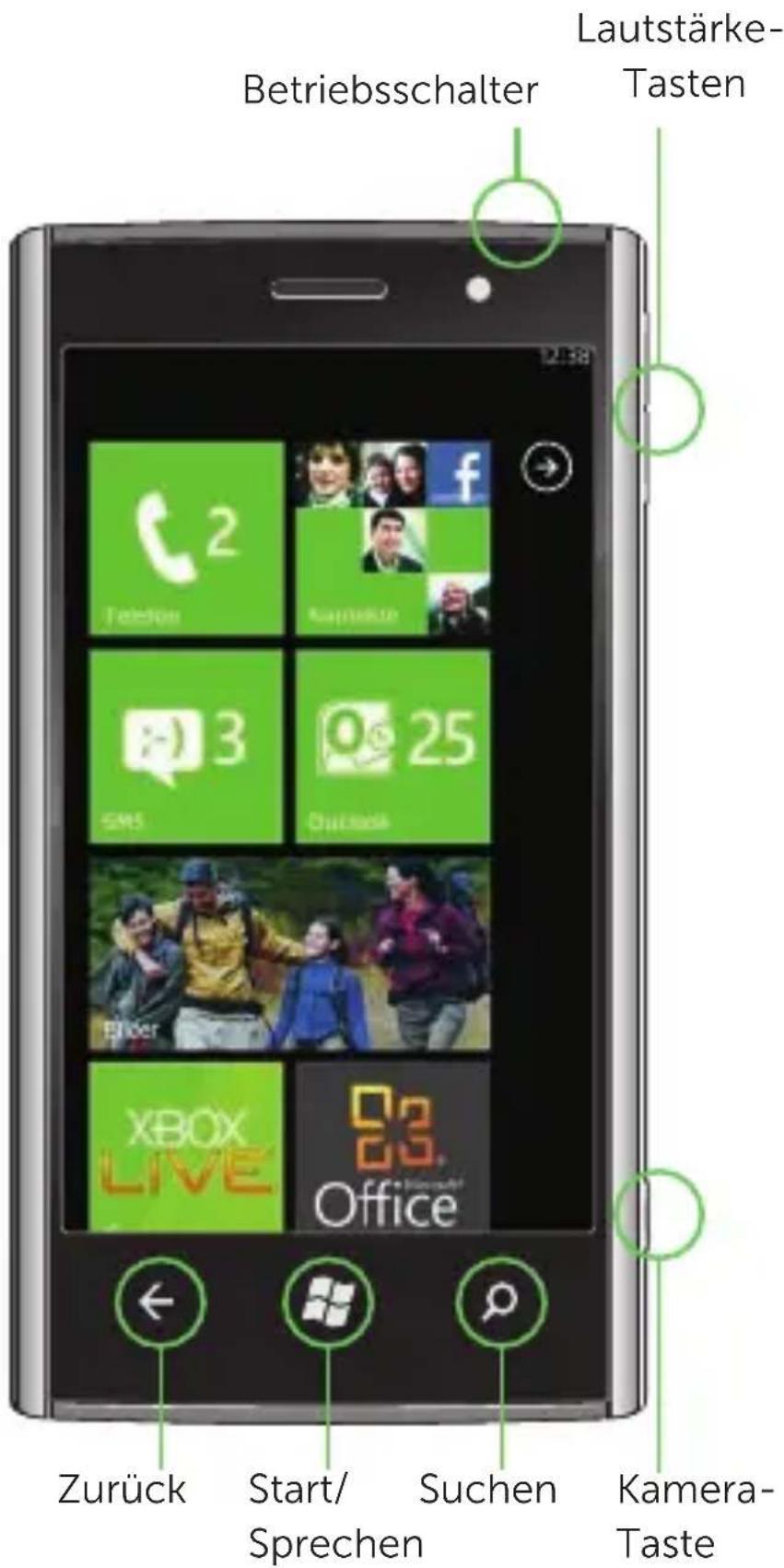 DELL Venue Pro - Telefon-Bedienelemente - 1