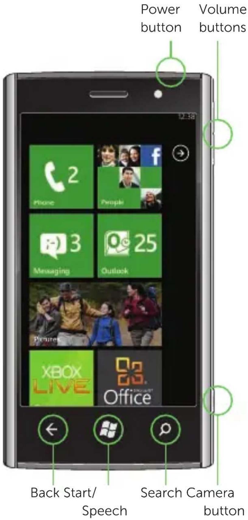 DELL Venue Pro - Know your phone - 1