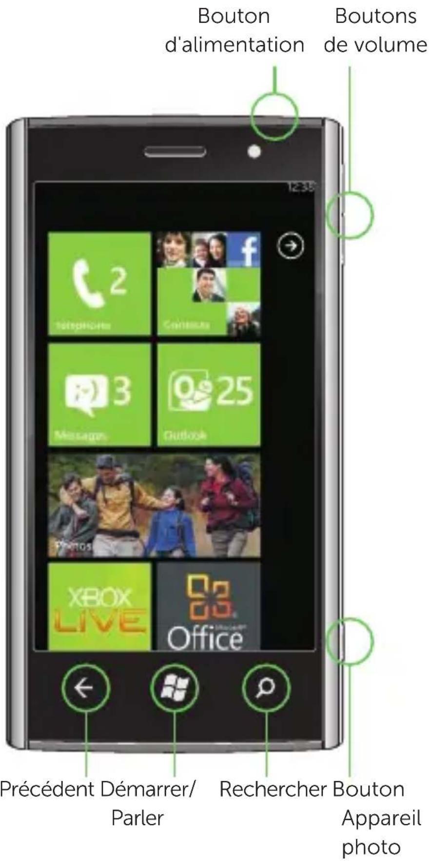 DELL Venue Pro - Connaître votre téléphone - 1