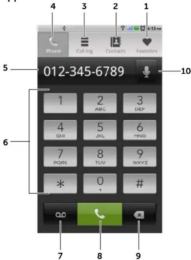 DELL Streak - Pour passer un appel - 1