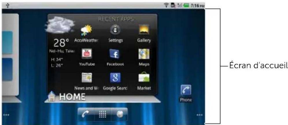 DELL Streak - Bureau Stage - 1