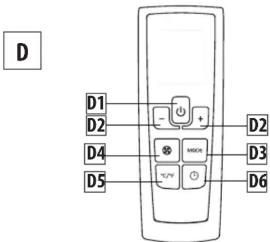 DELONGHI Pinguino PAC ANK92 SILENT - DESCRIPTION DE LA TÉLÉCOMMANDE (FIG. D) - 1
