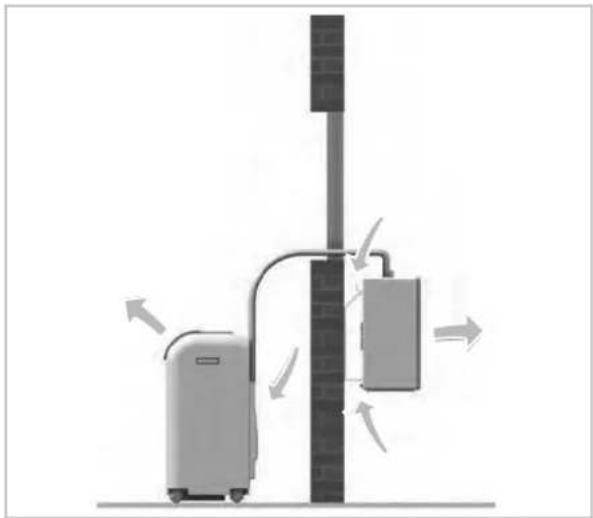 TROTEC PAC 4600 - Mounting on an external wall with wall bracket - 1