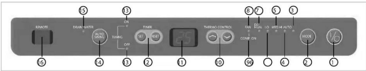 TROTEC PAC 4600 - Commande - 1