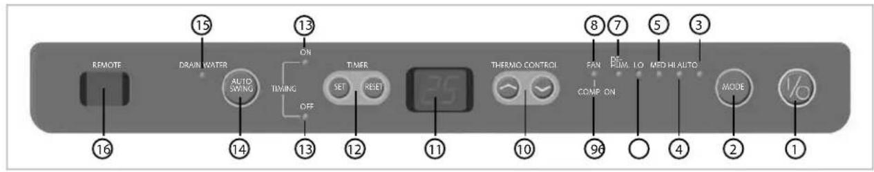 TROTEC PAC 4600 - Bedienung - 1