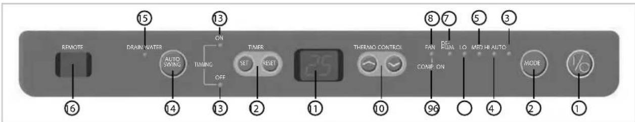TROTEC PAC 4600 - Bediening - 1