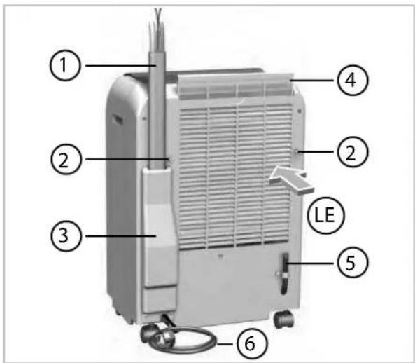 TROTEC PAC 4600 - Equipment description - 2