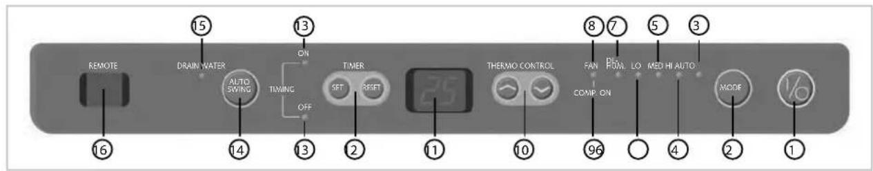 TROTEC PAC 4600 - Operation - 1