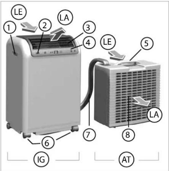 TROTEC PAC 4600 - Gerätebeschreibung - 1