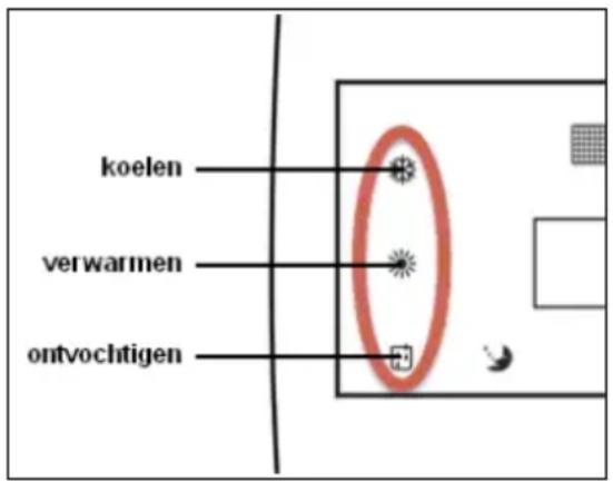 koelen verwarmen ontvochtigen