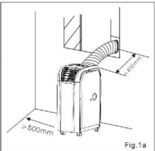 >500mm 400mm Fig.1a