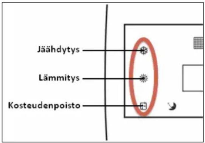 Jäähdytys Lämmitys Kosteudenpoisto