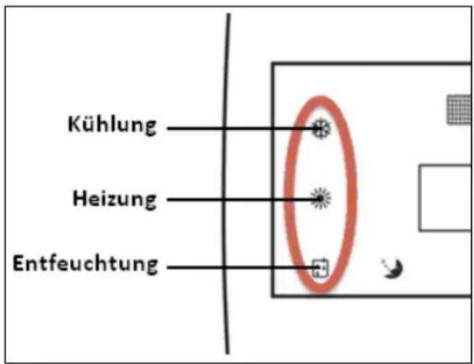 Kühlung Heizung Entfeuchtung