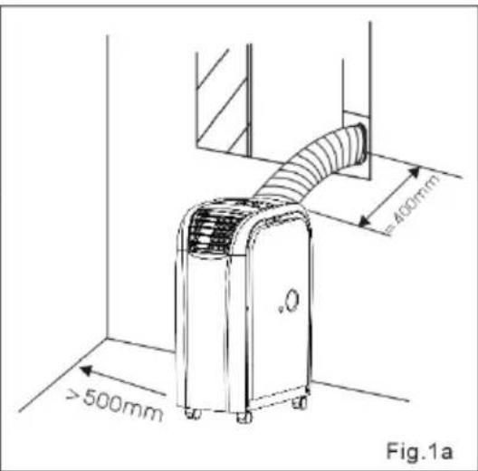>500mm 400mm Fig.1a