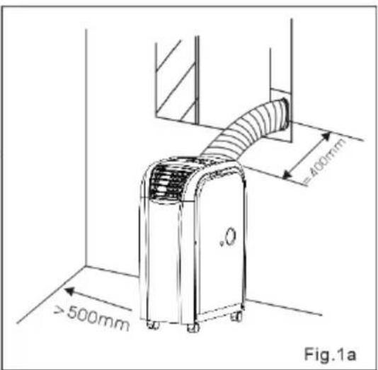>500mm 400mm Fig.1a