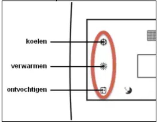 koelen verwarmen ontvochtigen